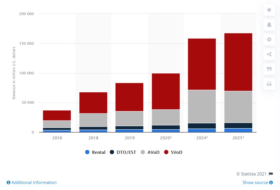 How Video Streaming Platforms Are Changing The Entertainment Industry